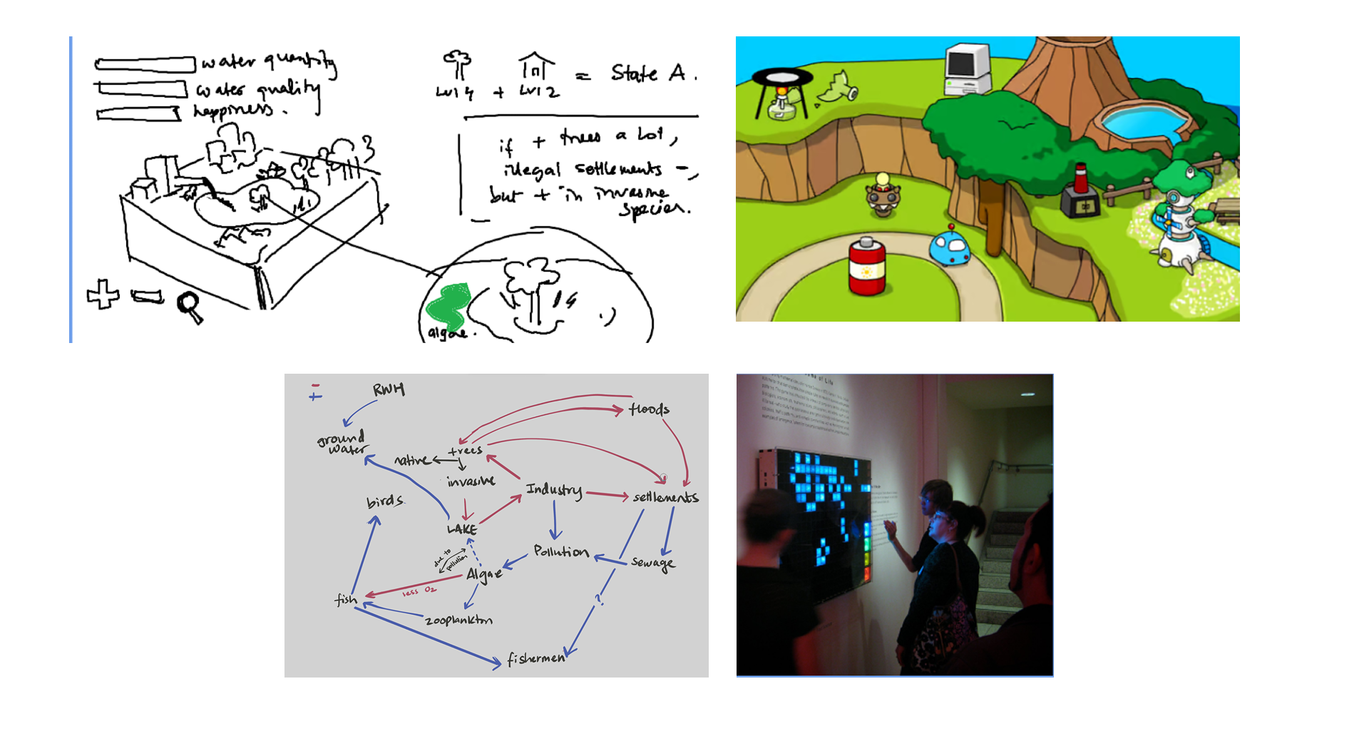 Ideation sketch, ecosystem discovery tool