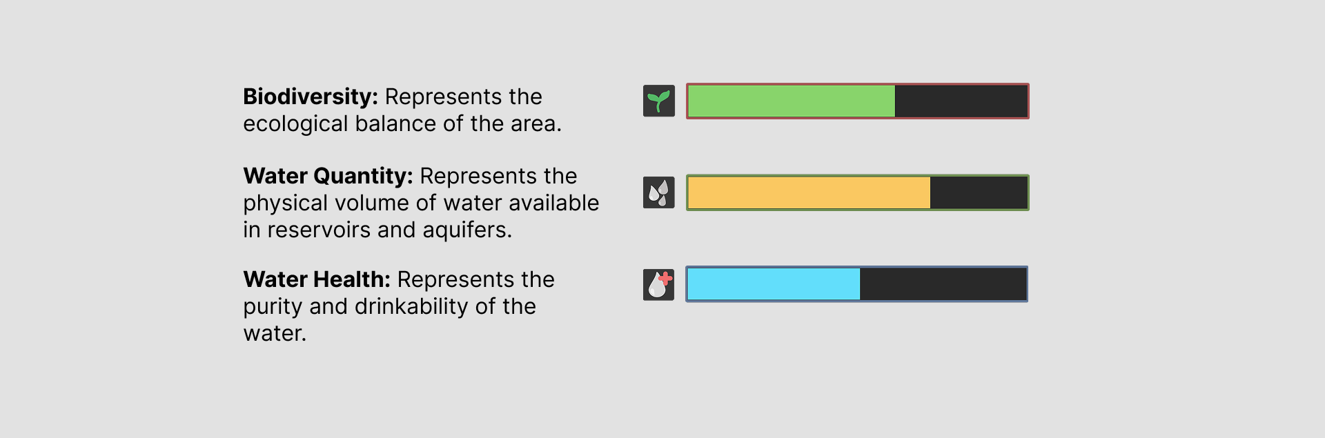 Metric dashboard UI
