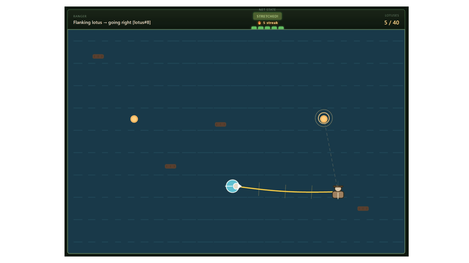 Current Implementation: Catching Lotus
