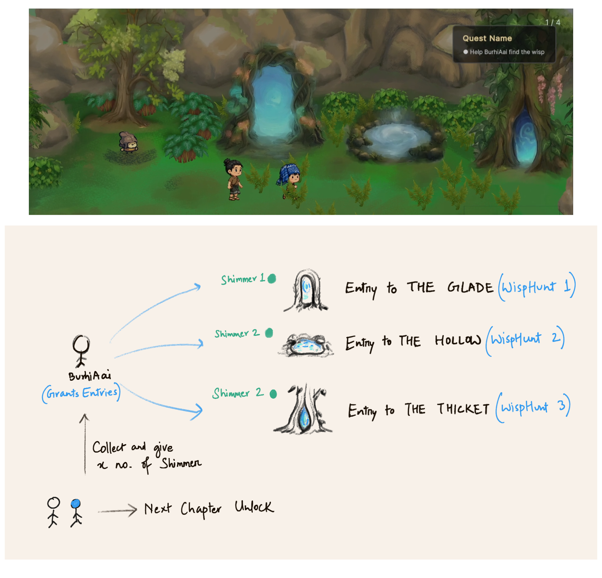 Level Progression: Chapter 3 - Deep Wetland Crossing