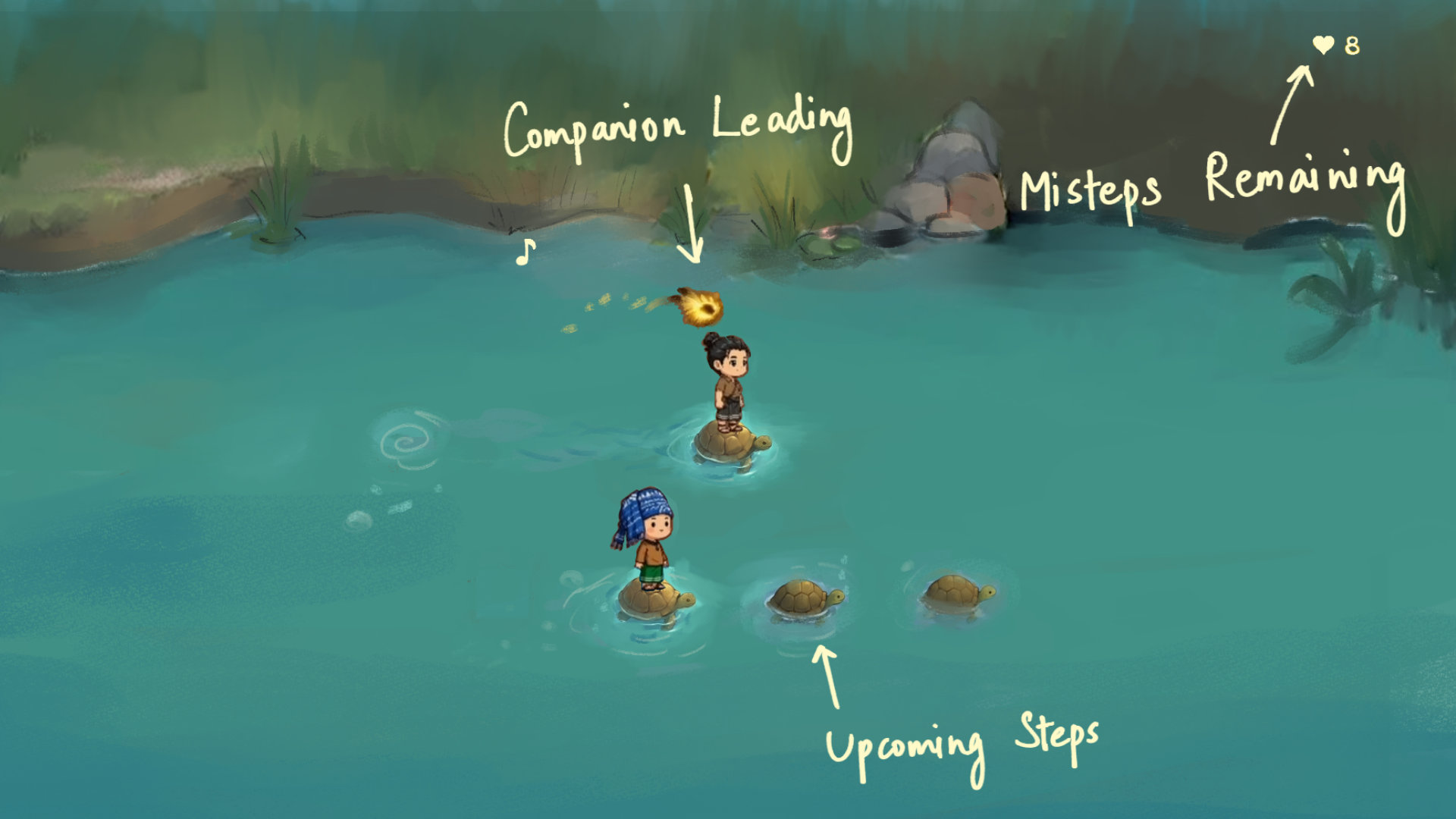 Current Implementation: Root Bridge Crossing