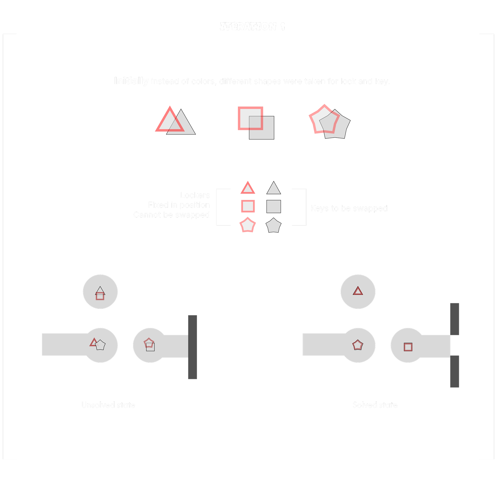 Iteration1