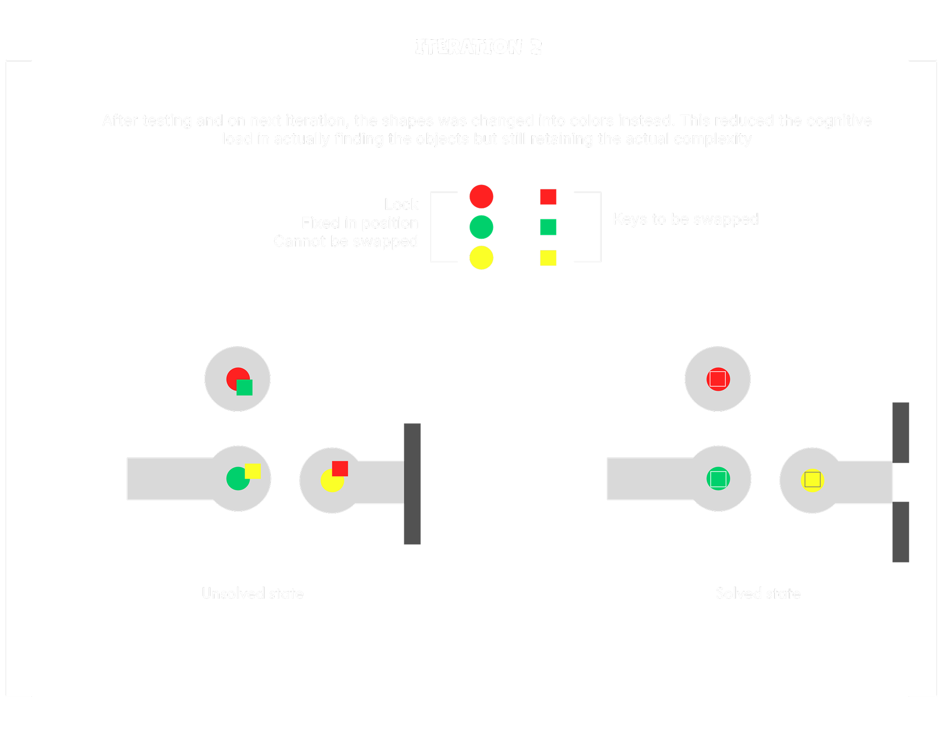 Iteration2