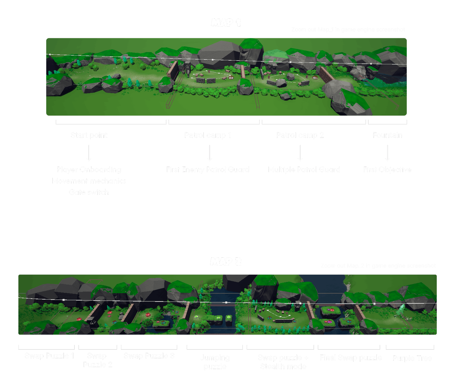 Level progression