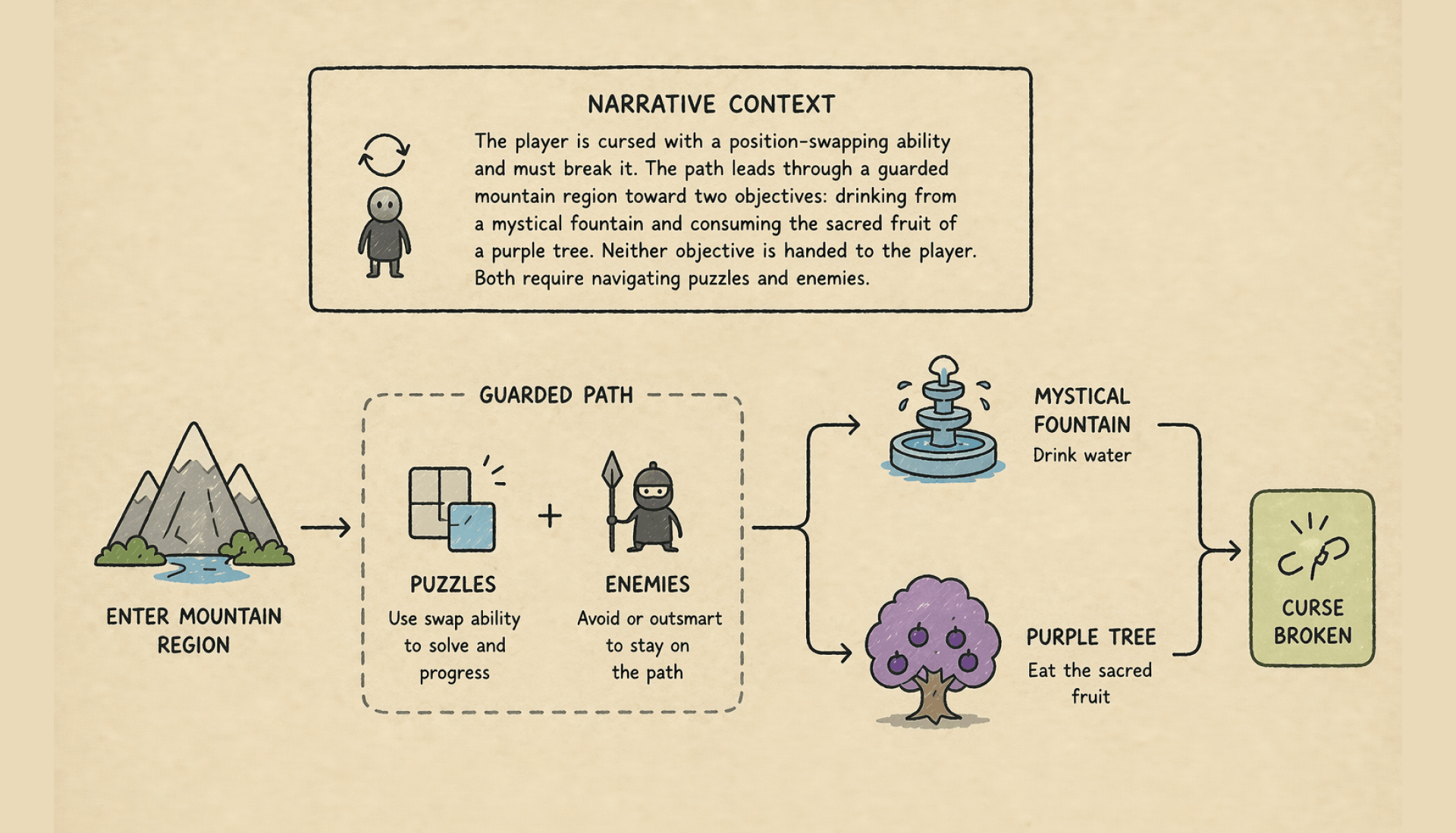Narrative Context