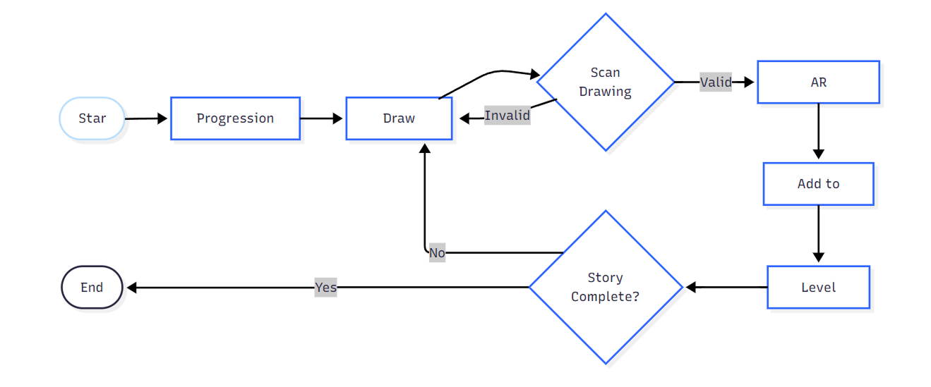 Core loop diagram