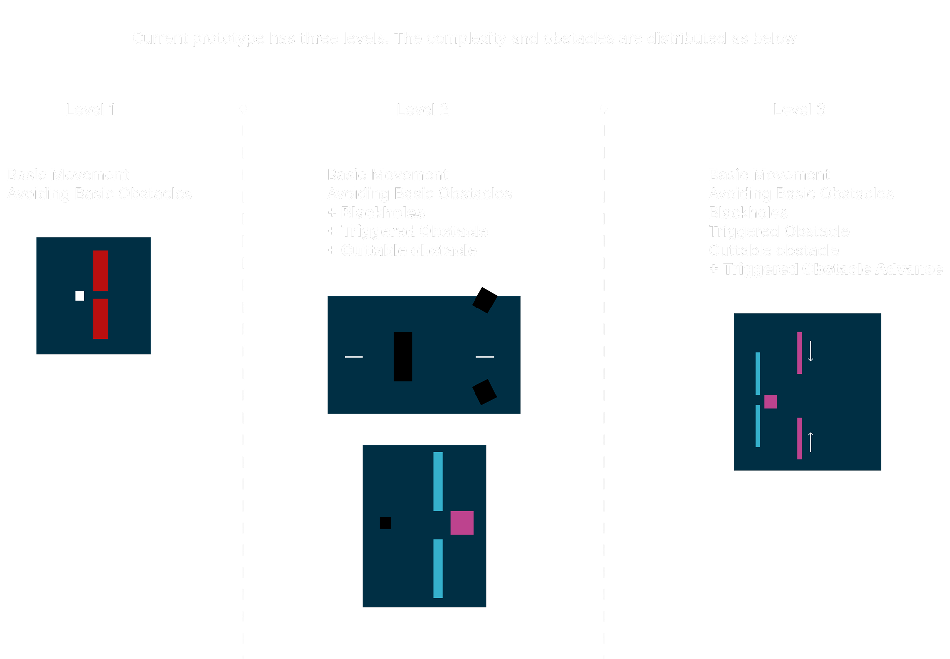 Level Types