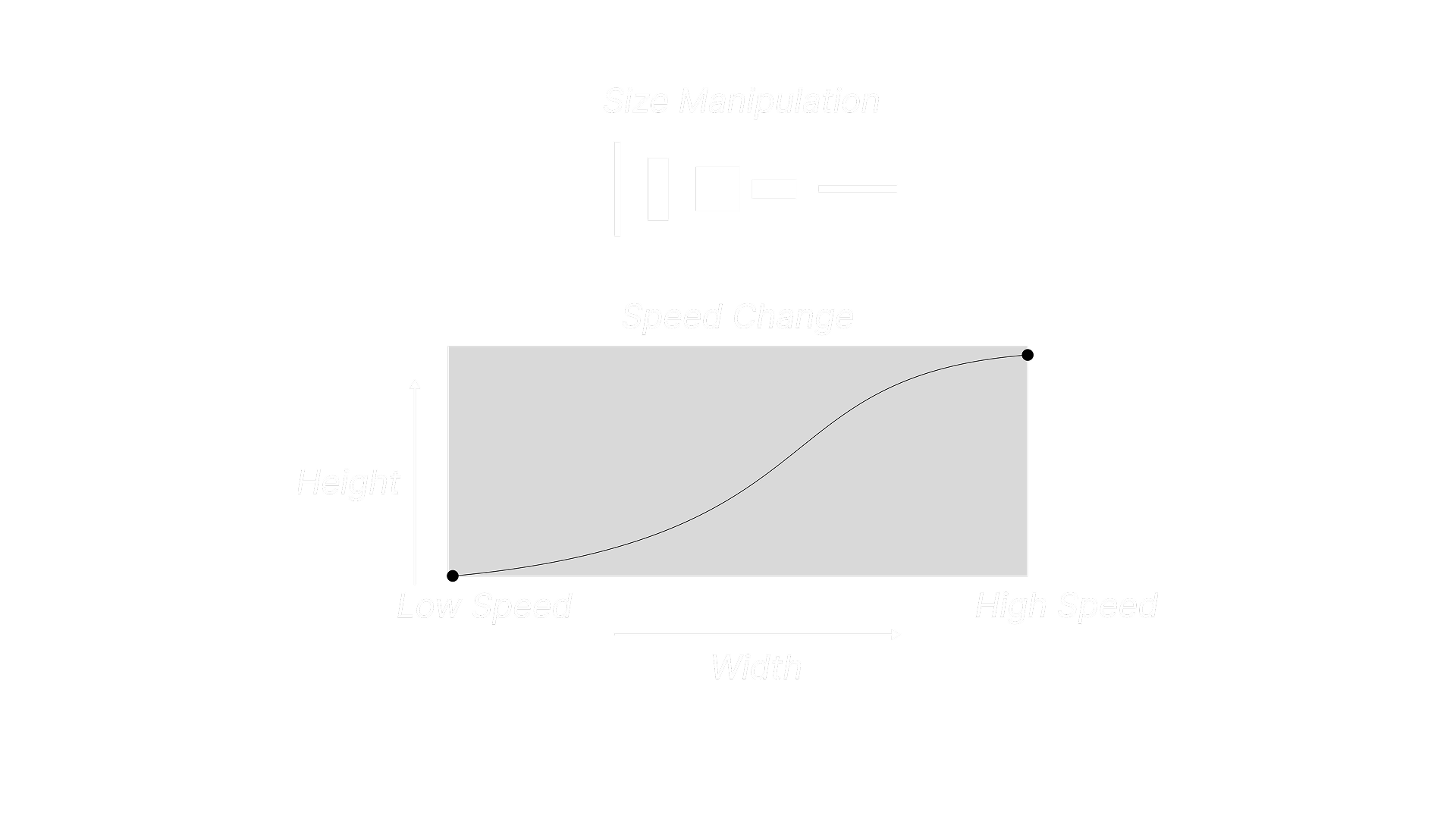 Size Graph diagram