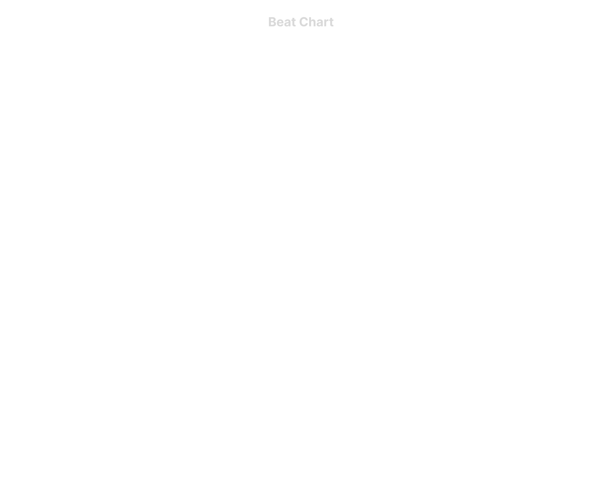 Beat Chart diagram