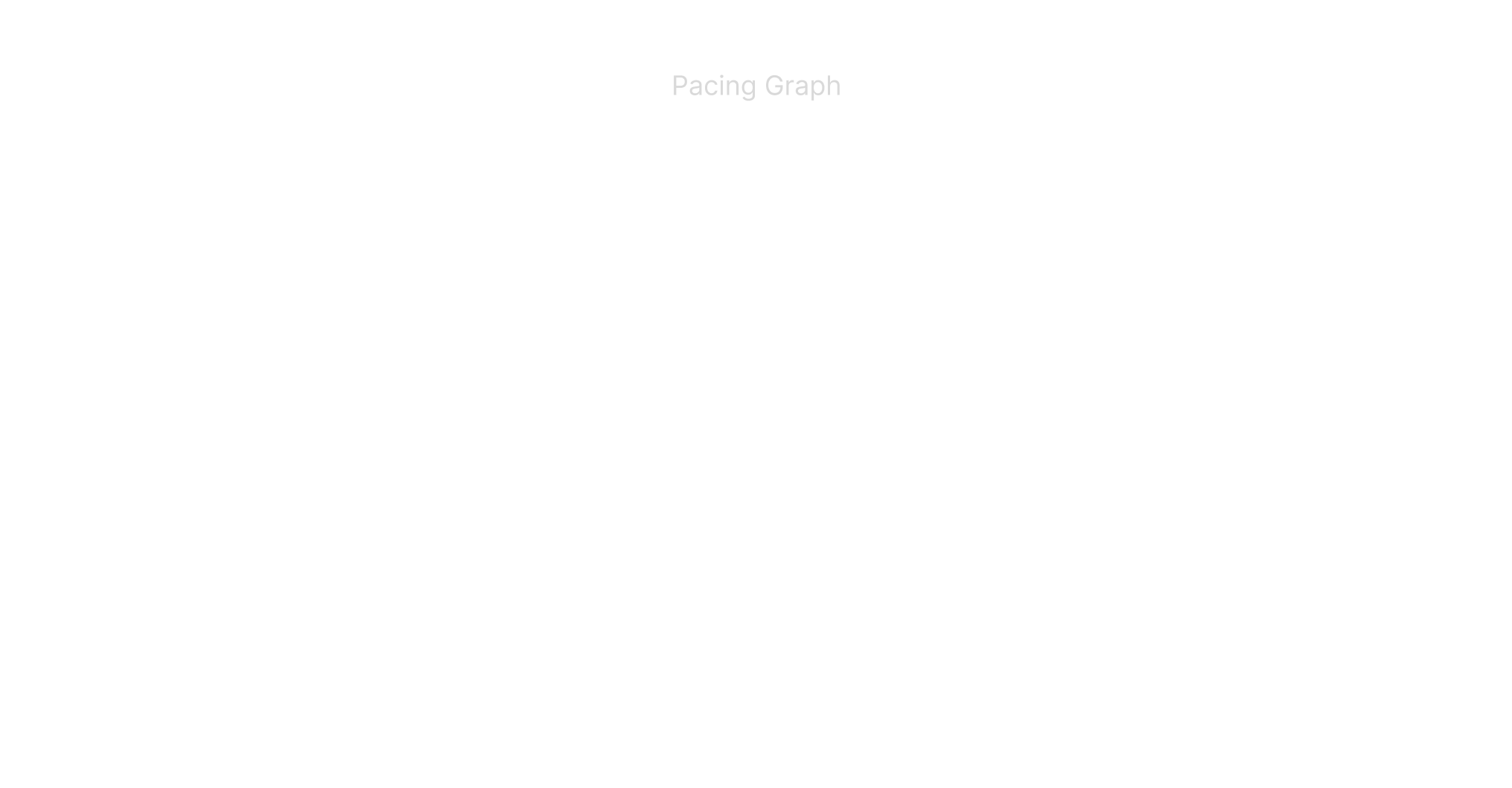 Pacing Graph