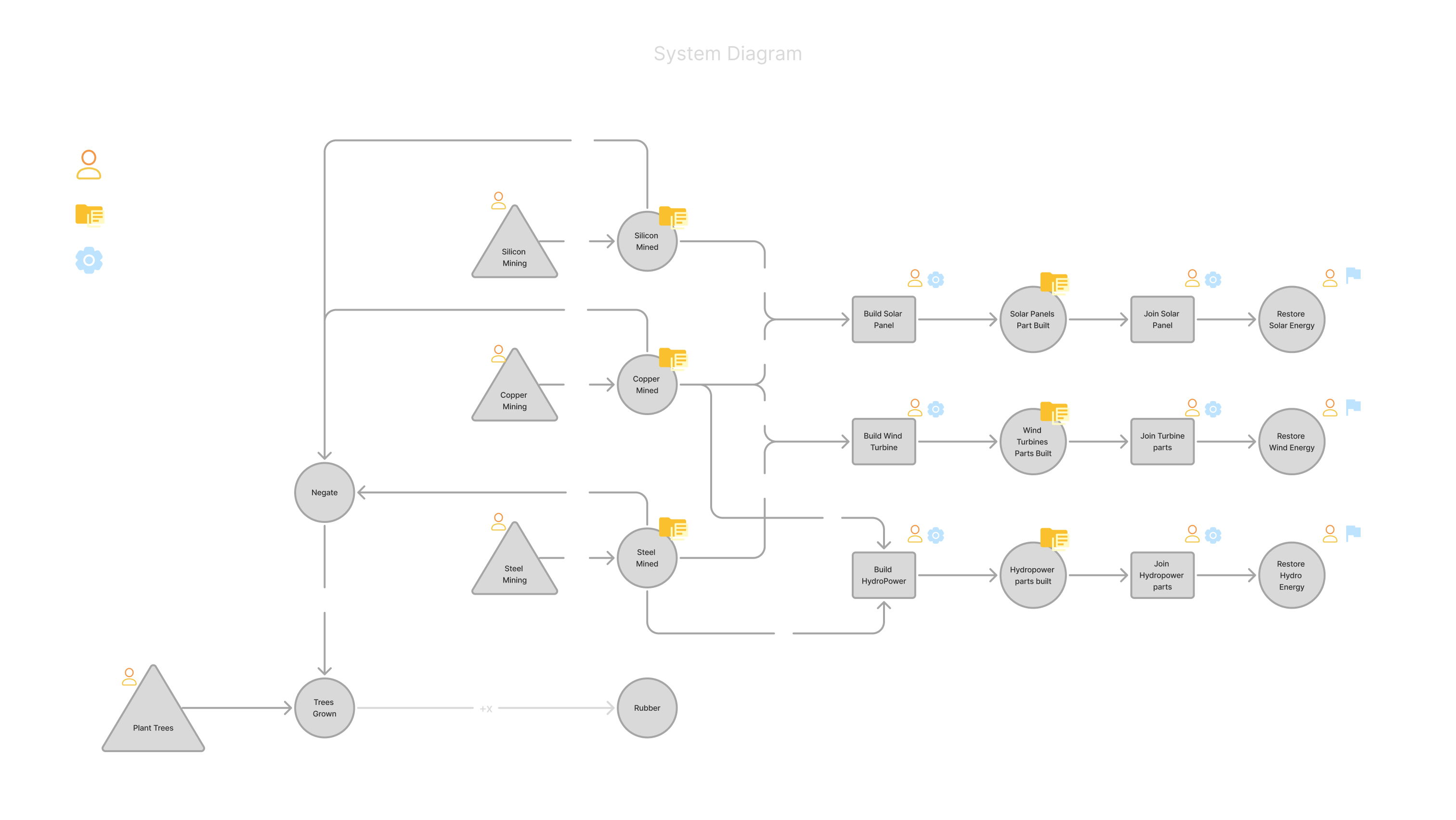 System dependency diagram