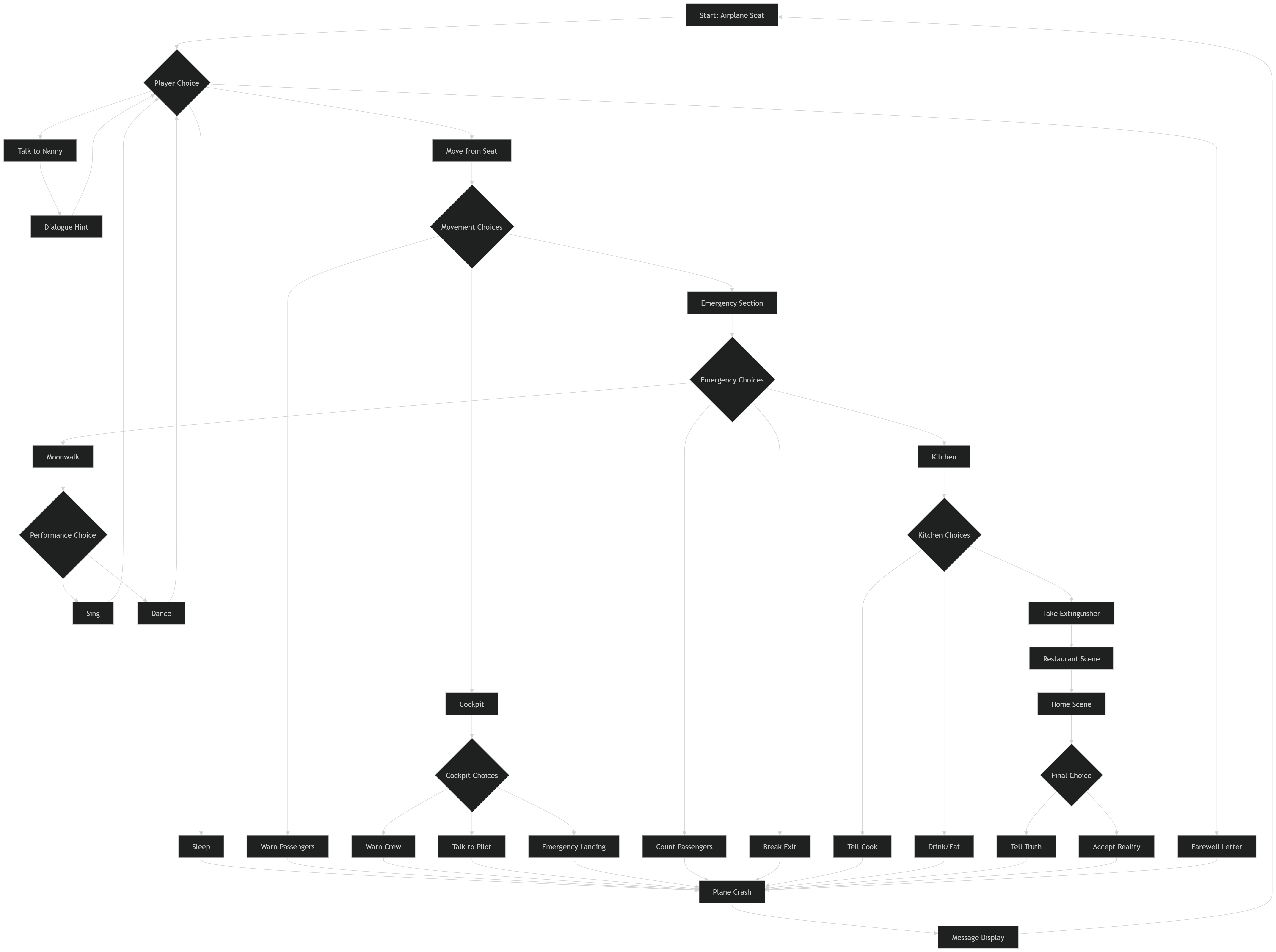 Core loop diagram