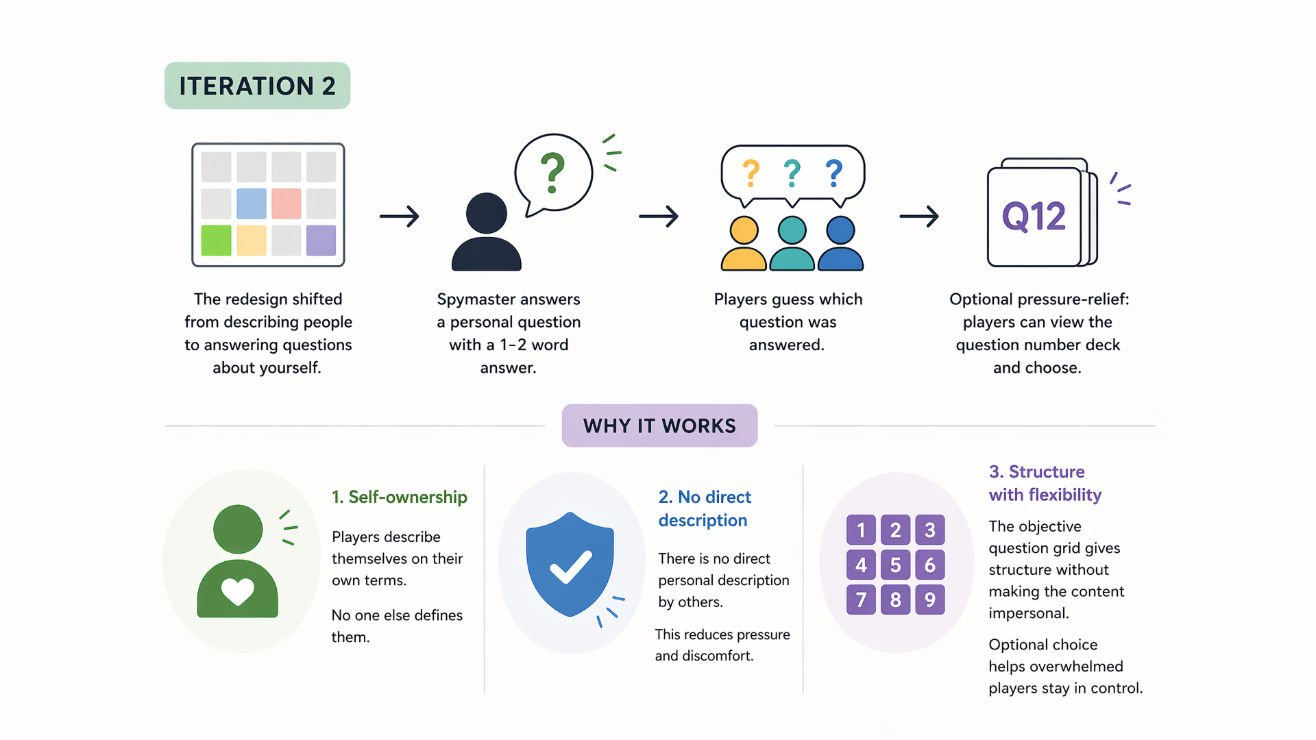 Iteration 2 concept
