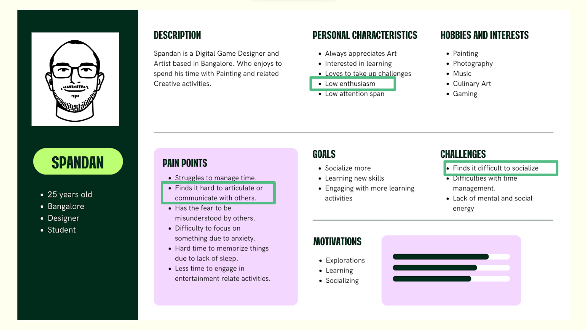 User persona, Spandan